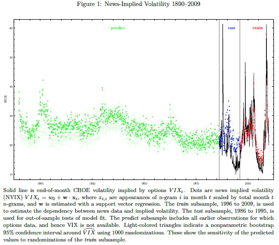 News Based VIX Index